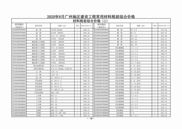 广州市2020年8月建设工程造价信息