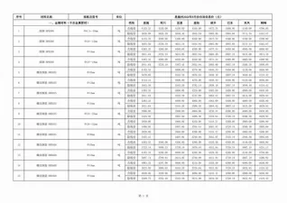 恩施2020年8月信息价