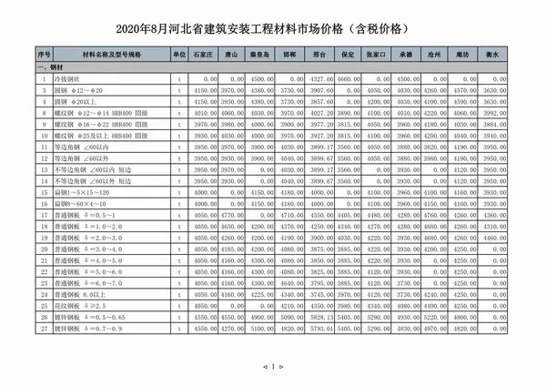 河北省2020年8月信息价PDF扫描件