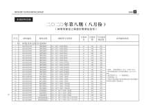 蚌埠2020年8期造价信息电子版