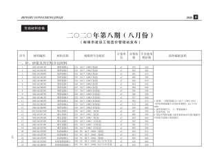 蚌埠建设工程造价信息2020年8月