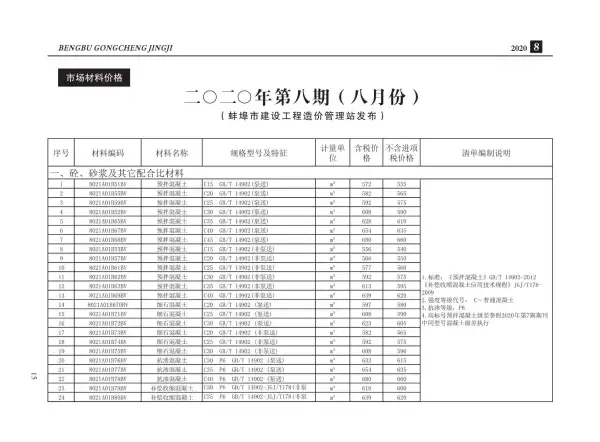蚌埠市2020年8月信息价PDF扫描件