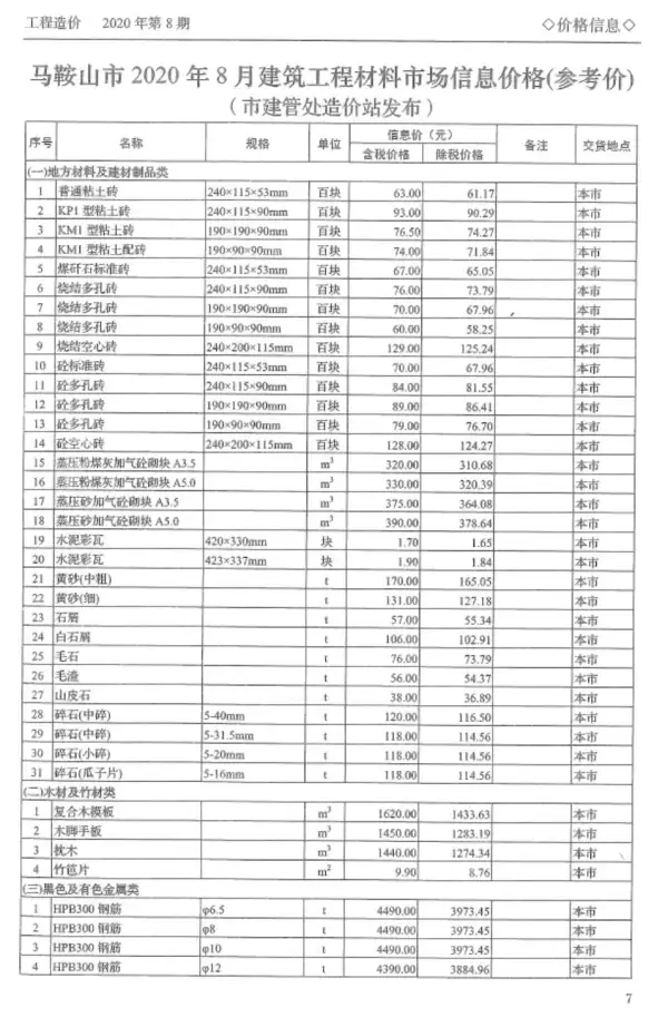 马鞍山市2020年8月信息价PDF扫描件