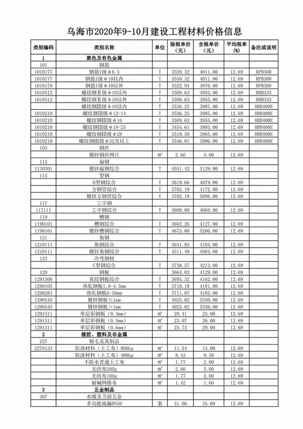 乌海2020年9月造价信息