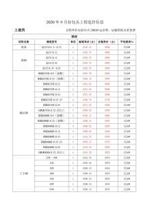 包头2020年9期造价信息电子版