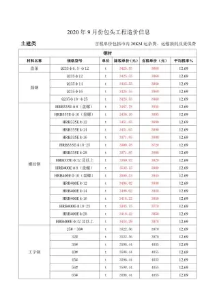 2020年包头市造价信息第一页