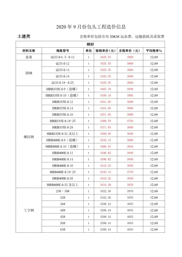 包头市2020年9月信息价PDF扫描件