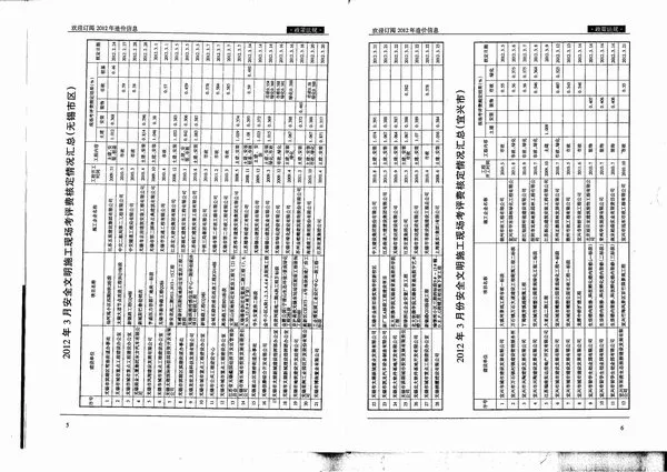 无锡市2012年3期信息价PDF扫描件