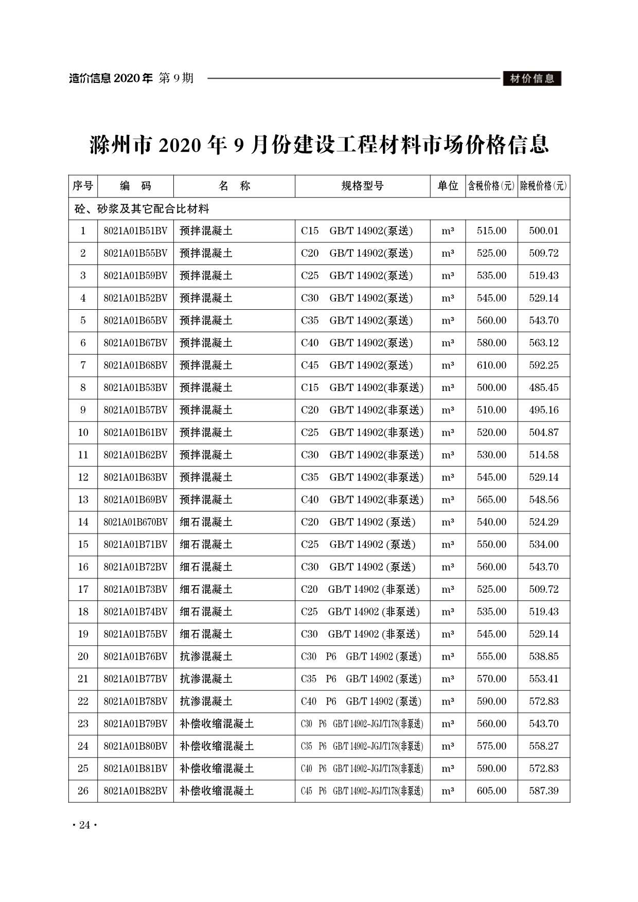 滁州市2020年9月建设工程造价信息