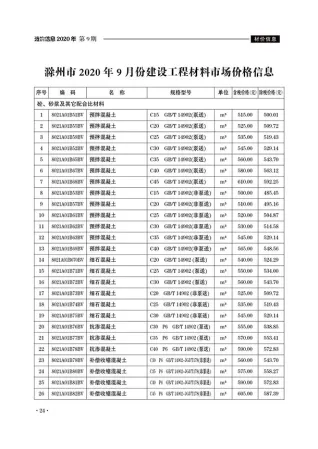 滁州2020年9月电子版造价信息期刊封面