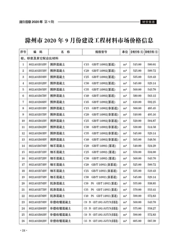 滁州市2020年9月信息价PDF扫描件