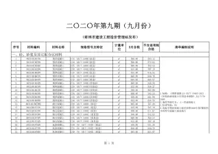 蚌埠2020年9月造价信息