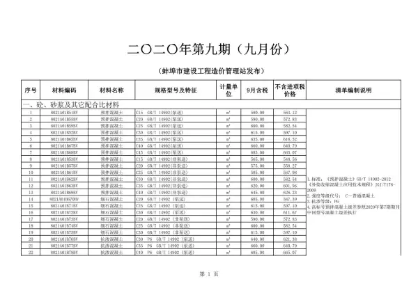 蚌埠市2020年9月信息价PDF扫描件