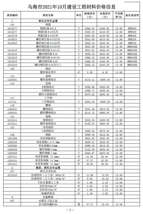 乌海市2021年10月造价信息PDF期刊