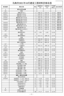 乌海2021年10月造价信息电子版