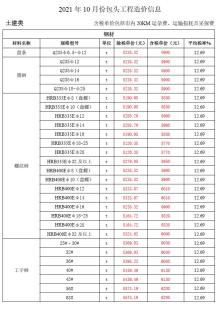 包头2021年10月造价信息电子版