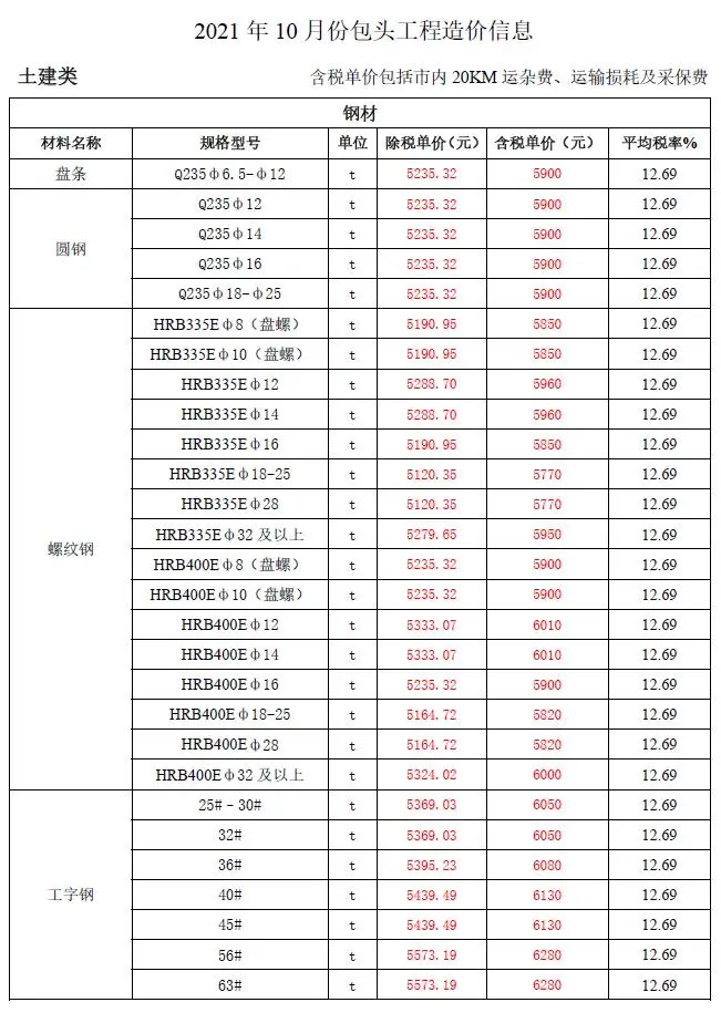 包头2021年10月造价信息