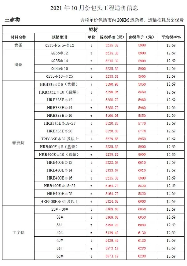 包头市2021年10月信息价PDF扫描件