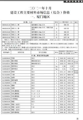 厦门市2021年10月造价信息PDF期刊