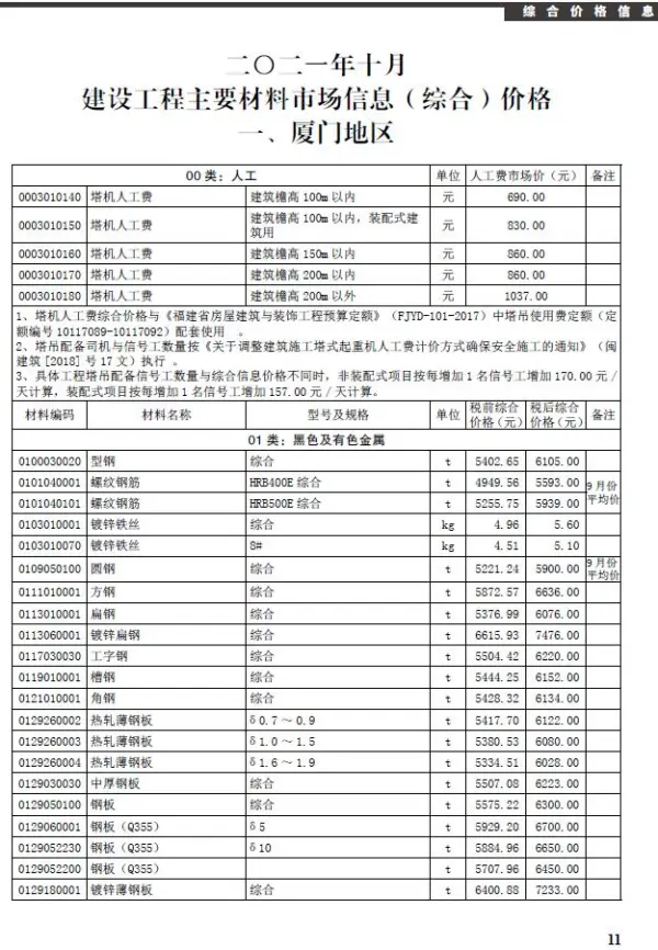 厦门市2021年10月信息价PDF扫描件