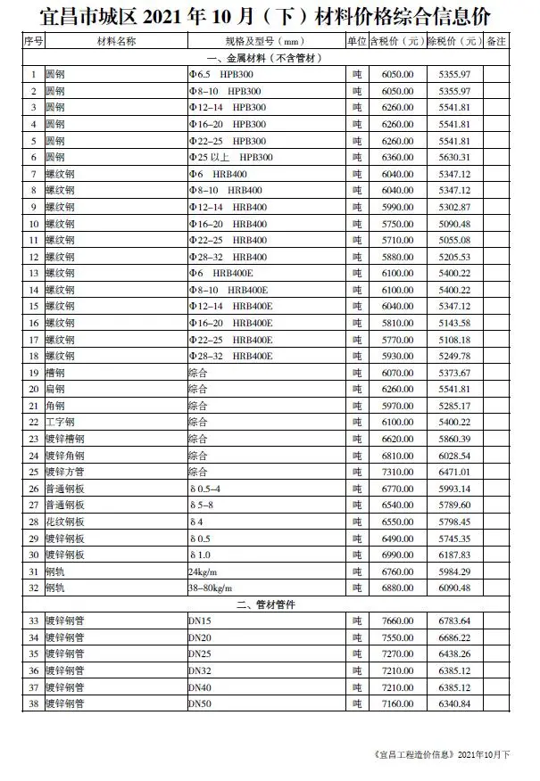 宜昌市2021年10期下半月造价信息PDF期刊