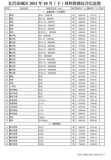 2021年10期宜昌下半月造价信息电子版