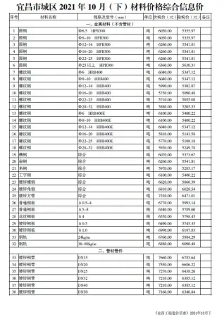 宜昌2021年10期下半月电子版信息价