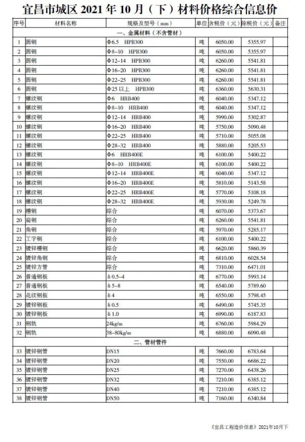 2021年10期宜昌下半月信息价PDF扫描件