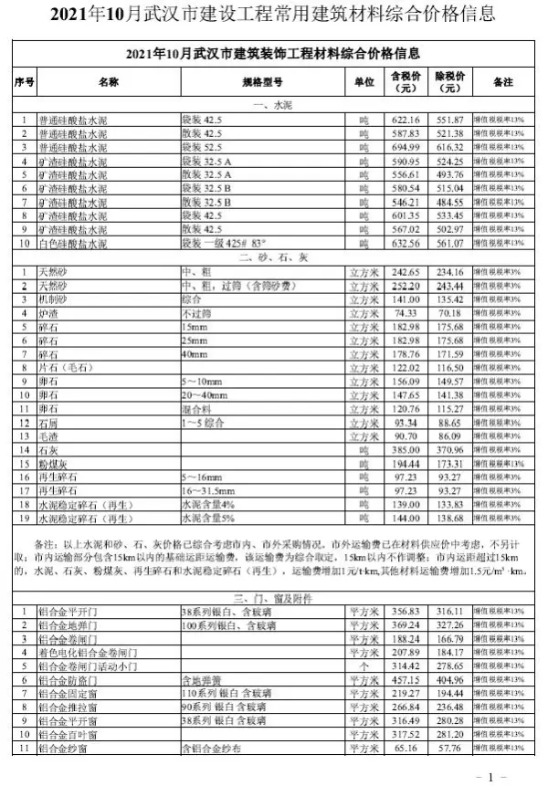 武汉市2021年10月信息价PDF扫描件