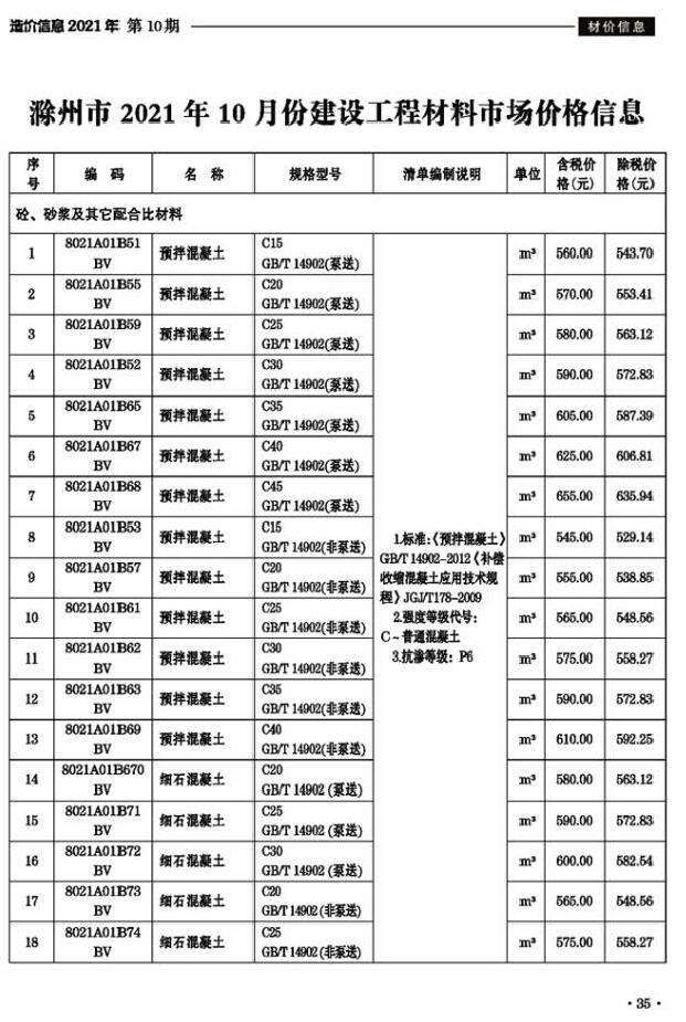 滁州市2021年10月信息价pdf扫描件