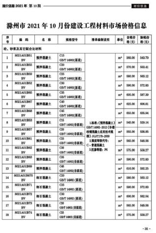 滁州建设工程造价信息2021年10月