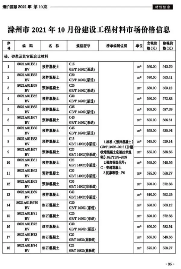 滁州市2021年10月信息价PDF扫描件