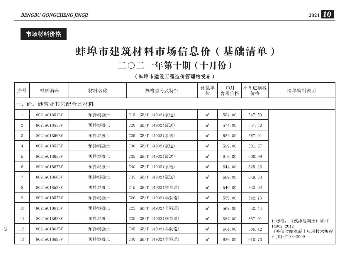蚌埠市2021年10月建设工程造价信息