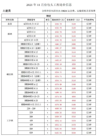包头2021年11月造价信息