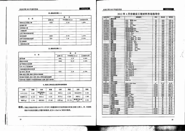 无锡市2012年4期信息价PDF扫描件