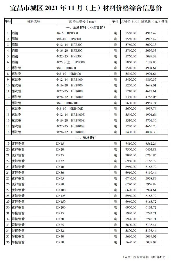 宜昌市2021年11期上半月造价信息PDF期刊