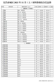 2021年11期宜昌上半月造价信息电子版