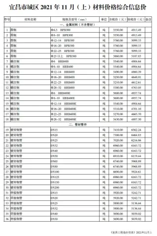 2021年宜昌信息价