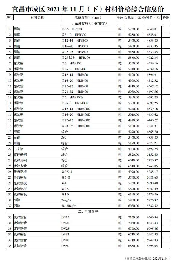 宜昌市2021年11期下半月造价信息PDF期刊