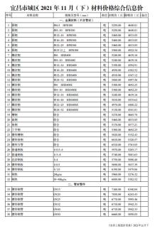 2021年11期宜昌下半月造价信息电子版