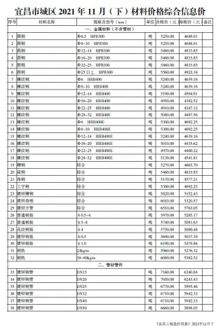 宜昌2021年11期下半月信息价