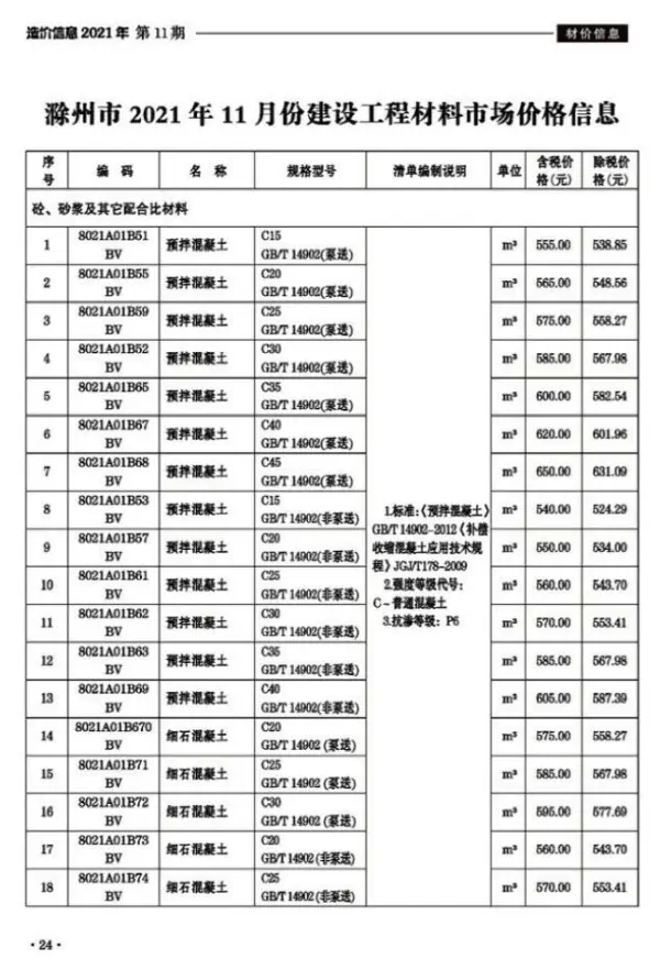 滁州市2021年11月信息价PDF扫描件
