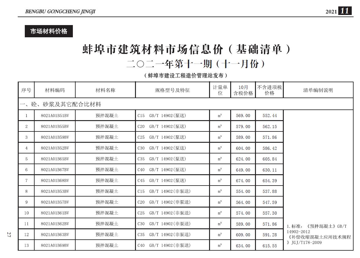 蚌埠市2021年11月建设工程造价信息