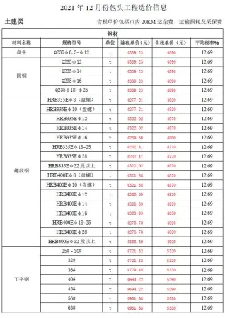 包头市2021年12月造价信息PDF期刊