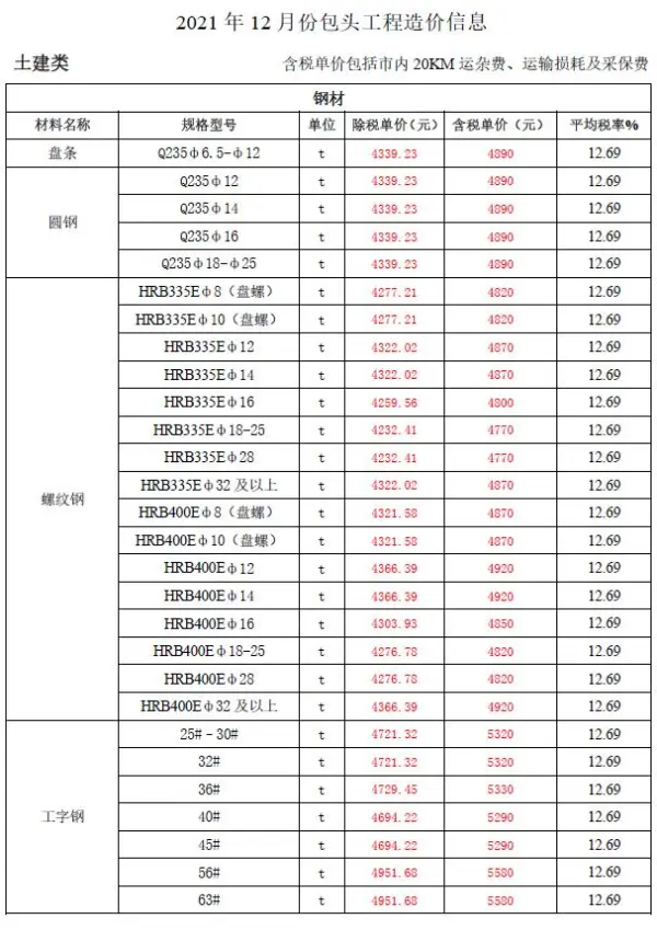 包头市2021年12月信息价PDF扫描件