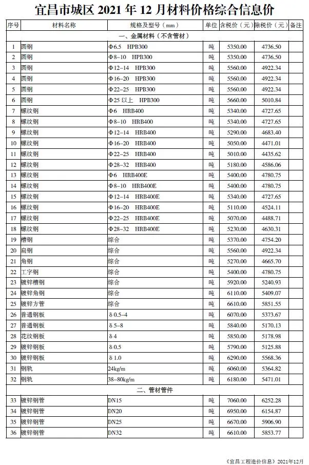 宜昌市2021年12月造价信息PDF期刊
