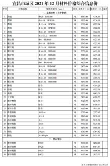宜昌2021年12月造价信息电子版