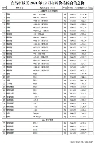 宜昌2021工程信息价电子版