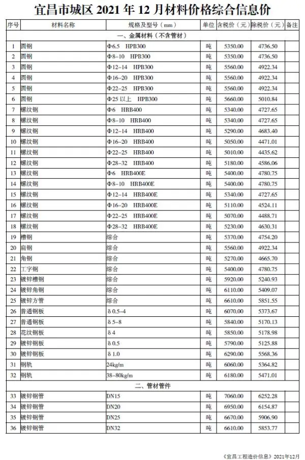 宜昌市2021年12月信息价PDF扫描件