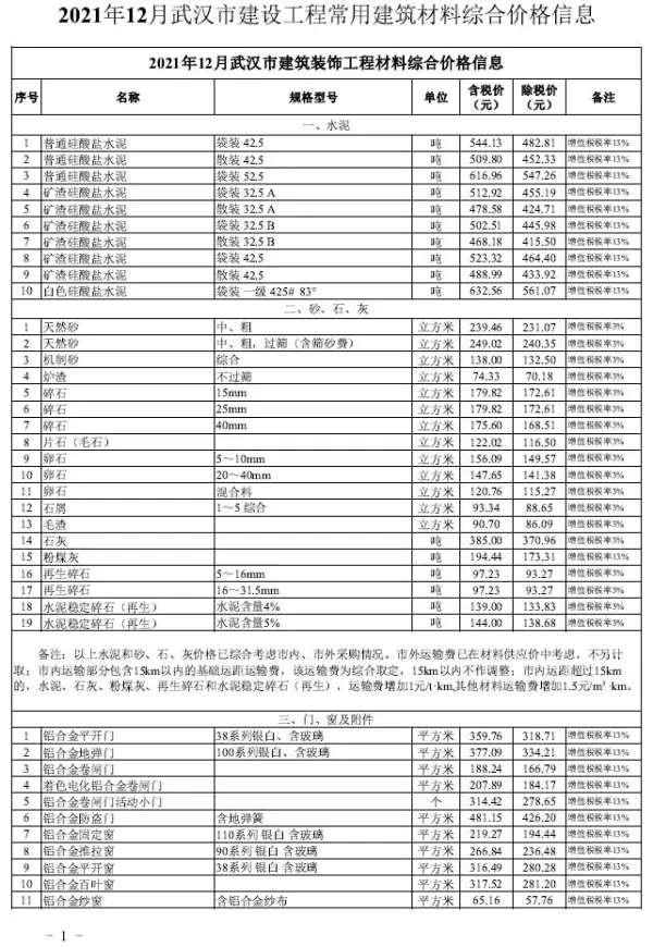 武汉市2021年12月信息价PDF扫描件